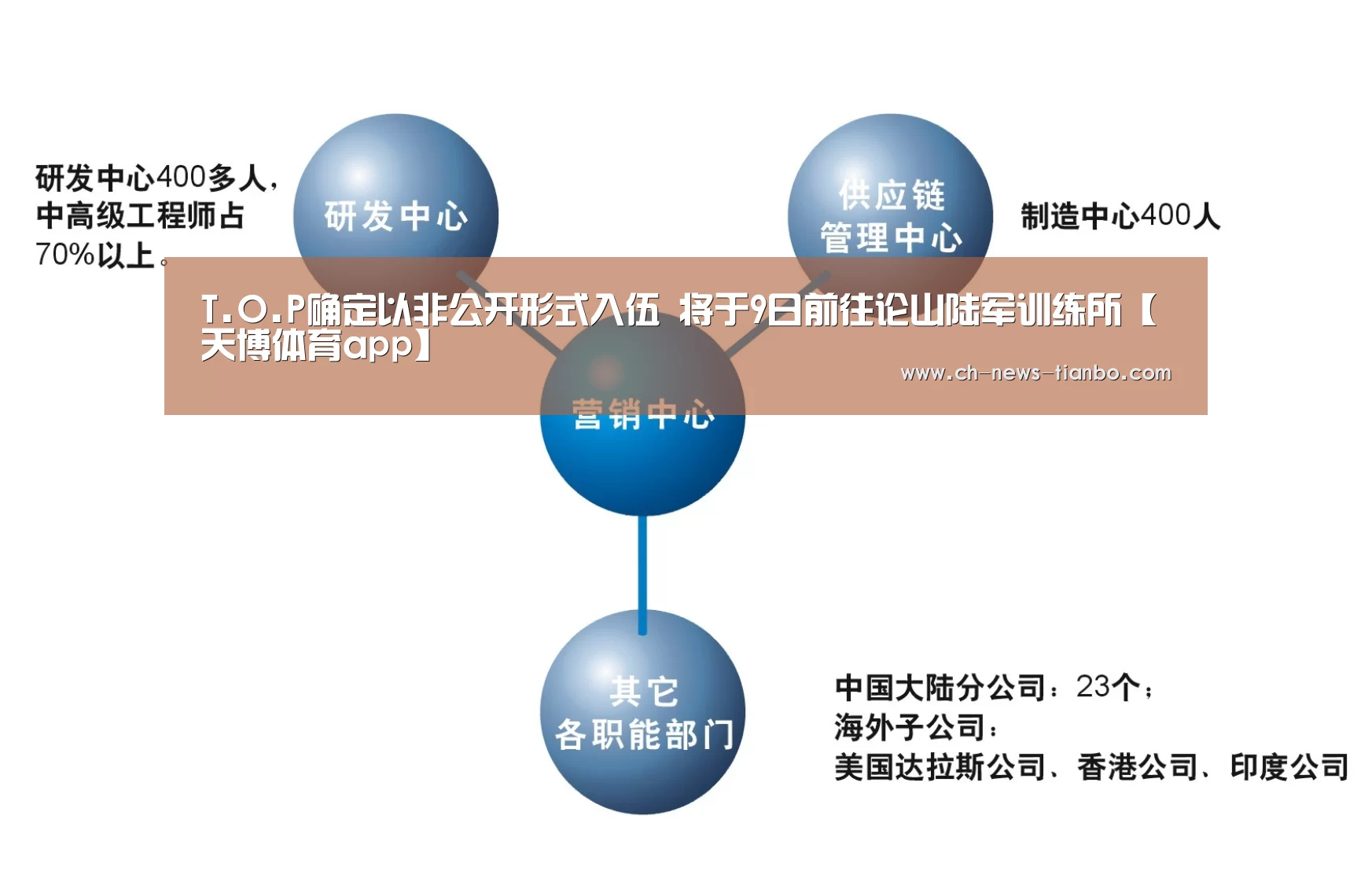 T.O.P确定以非公开形式入伍 将于9日前往论山陆军训练所【天博体育app】(图1) 天博体育app